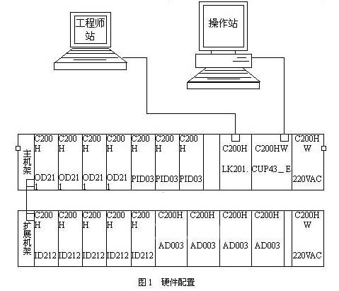 用PC和PLC实现集散控制