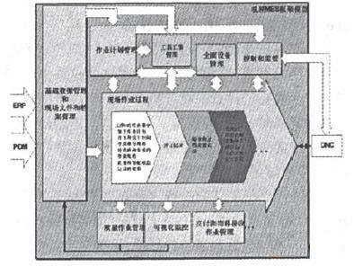 离散制造业MES系统作业计划管理模块设计和实现