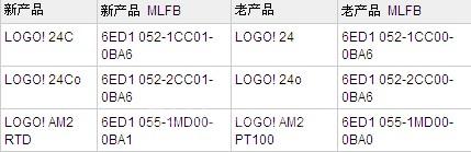 LOGO! 新产品发布LOGO! 24C,24CoandAM2 RTD