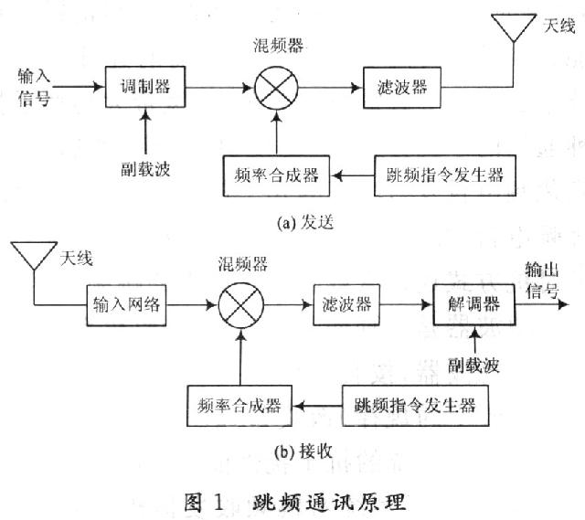 数字调谐滤波器原理及方案