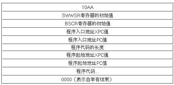 16位并行引导模式的代码结构