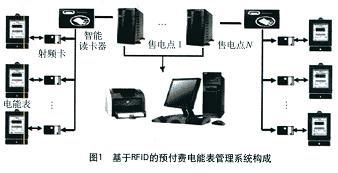 RFID智能电表技术方案与质量评估