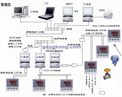 AI调节器在制造厂空压机调度管理系统的应用