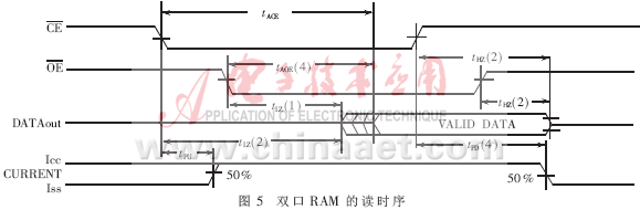 基于CPLD和Embedded System的LED点阵显示系统的实现