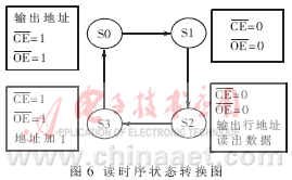 基于CPLD和Embedded System的LED点阵显示系统的实现