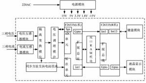 基于双DSP的电力系统谐波分析仪的设计