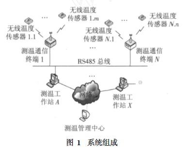 图一
