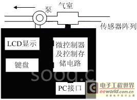 基于单片机的低功耗甲烷检测系统设计方案