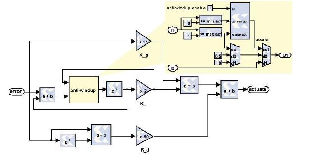 深入了解赛灵思System Generator中的时间参数