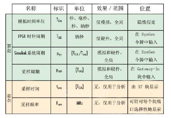 时间单位