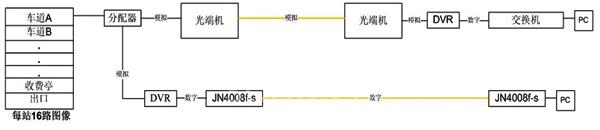 高速公路收费站监视系统改造方案