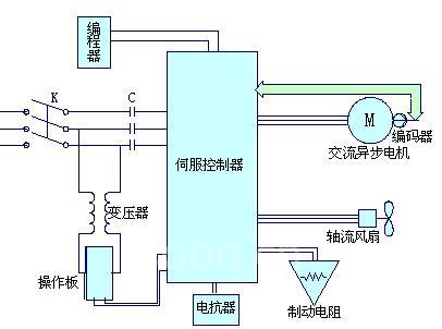 油田抽油机的变革—— IMS系列油田抽油机专用伺服控制系统