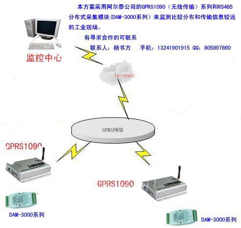GPRS