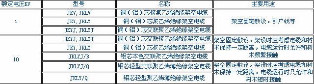 架空绝缘电缆重量及参数