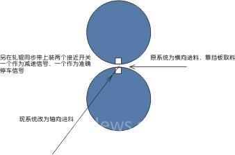 汇川变频器在轧机改造上的应用