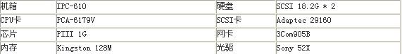 西门子医疗应用方案