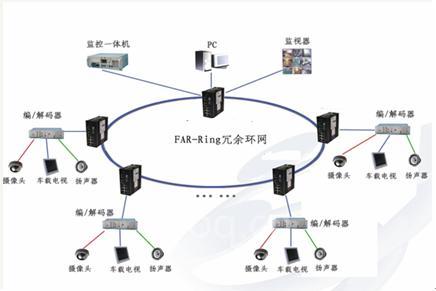 研祥EVS工业以太网交换机在北京地铁2号线PIS系统的应用