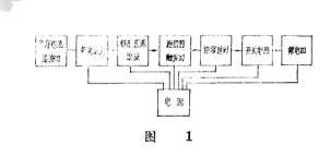 变压器风冷电机断相集中保护