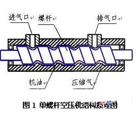 分析螺杆式空气压缩机控制原理