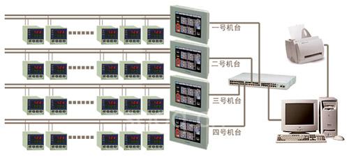 福建翔鹭涤纶纺纤AIFCS温控系统
