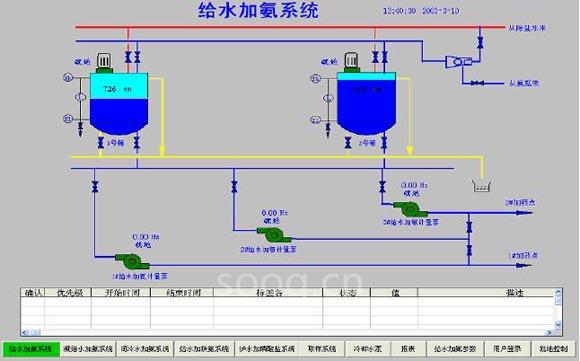 Proficy HMI／SCADA - iFIX在电厂化学自动加药系统中的应用