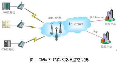 CDMA1X 环保污染源在线监控系统解决方案