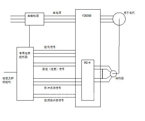 控制回路