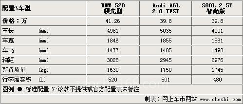 同为40万元 BMW、奥迪、沃尔沃公务车对比