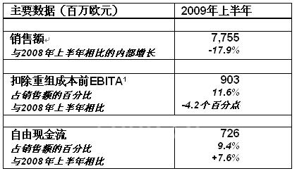 施耐德电气二季报及半年报发布