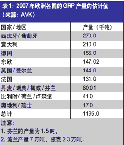复合材料
