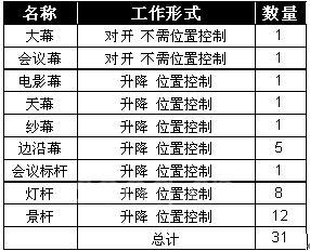 PLC在舞台控制上的应用