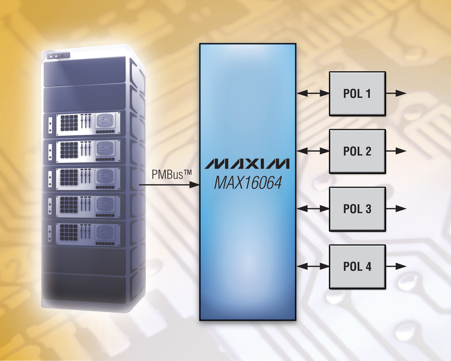 Maxim推出四通道数字电源控制器