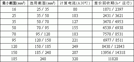 配电系统的降损节能措施