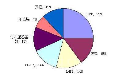 乙烯