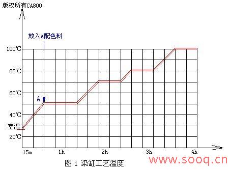 台达温控器DTB PID参数自动选择的应用