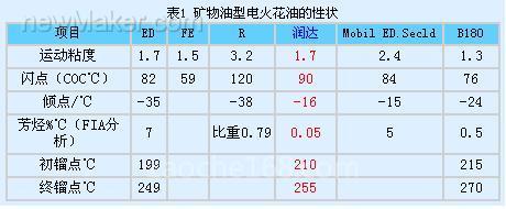 电火花加工液的发展及应用