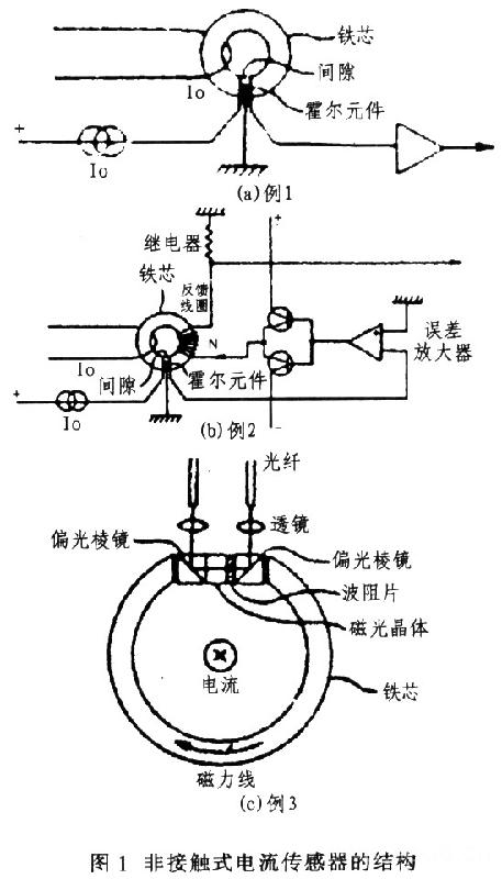 新型非接触式电流传感器