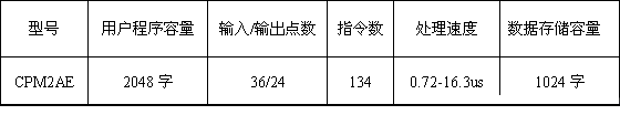 欧姆龙PLC在J1116型卧式冷室压铸机的应用