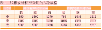 装配线优化设计思路及解决方案