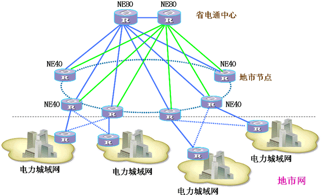华为3Com公司电力行业项目案例精选