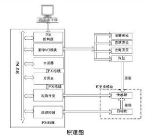 系统工作原理