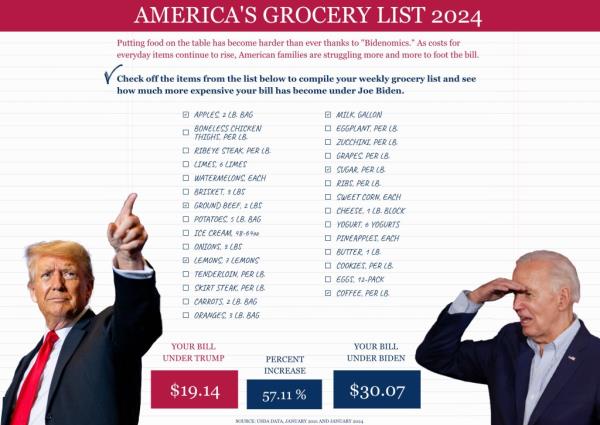 Do<em></em>nald Trump and Joe Biden in a supermarket, with one man pointing at a grocery list