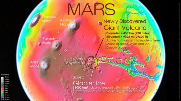 The study also found a large 1,930 square-mile area of volcanic deposits within the volcano’s perimeter, showing a large number of low, rounded, and elongated, blister-like mounds.</p>

<p>　　
