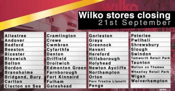 Wilko shops closing