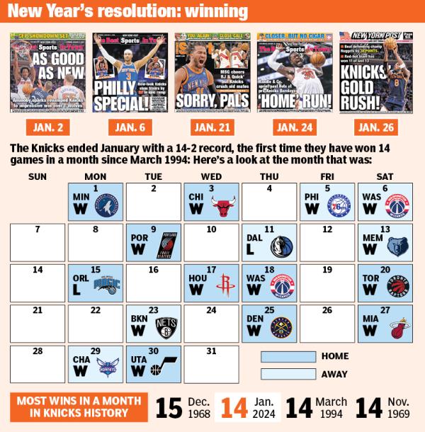 Knicks win streak