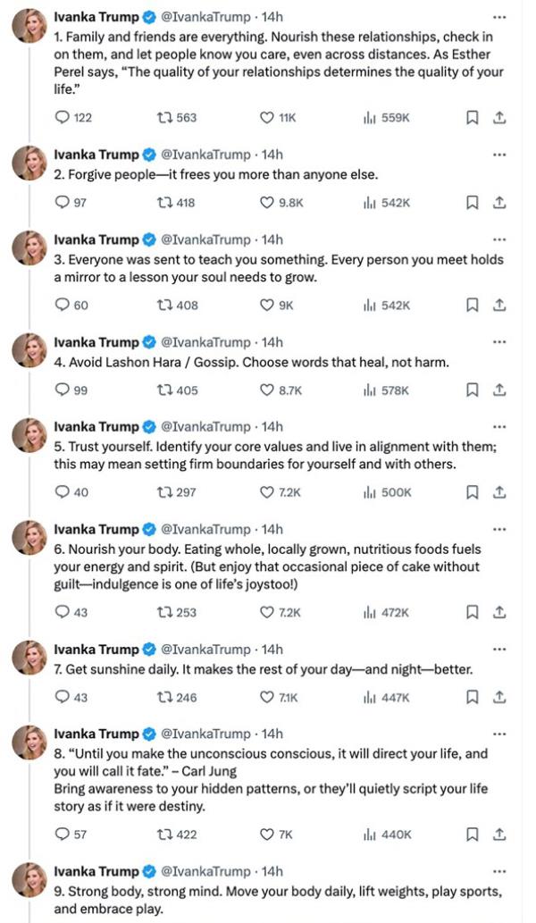 Ivanka Trump birthday list