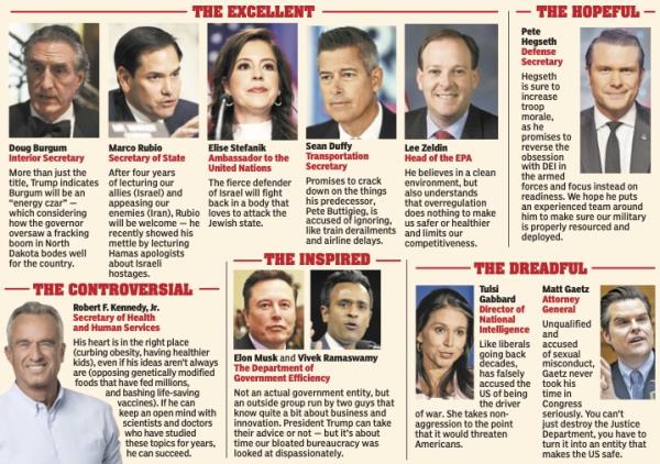 President-elect Do<em></em>nald Trump's current nominated cabinet picks.