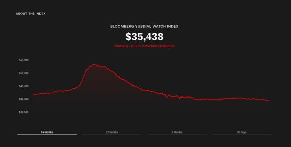 Bloomberg Subdial Watch Index Graph
